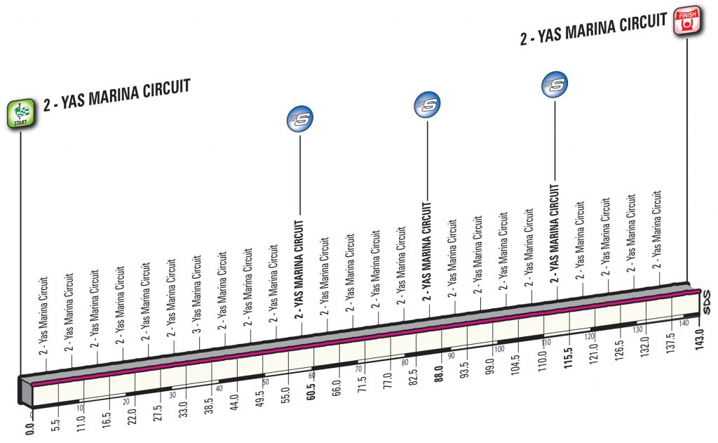 Perfil de la 4ª etapa © RCS