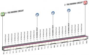 Perfil de la 4ª etapa © RCS