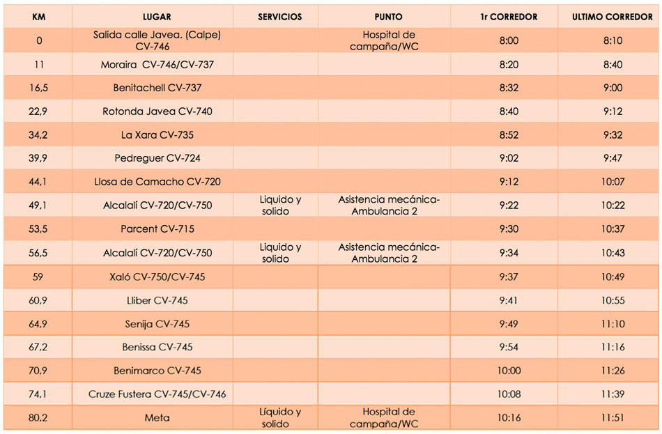 rutometro-medio-fondo Vuelt6a Turística 2016