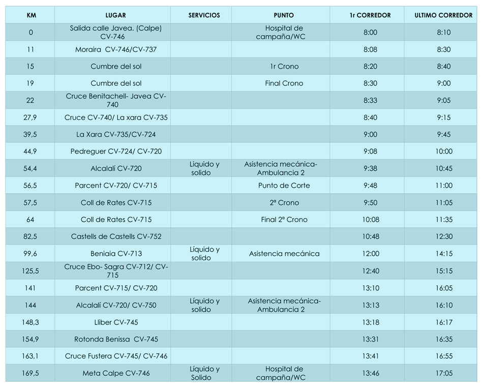 rutometro-gran-fondo Vuelta Turística 2016