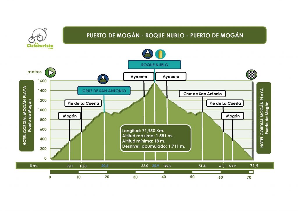 2a-etapa-perfil-pm-roque-nublo-pm