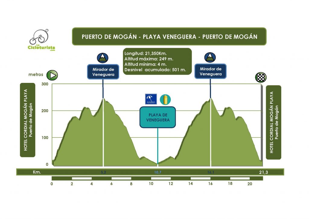 4a-etapa-perfil-pm-playa-de-veneguera-pm