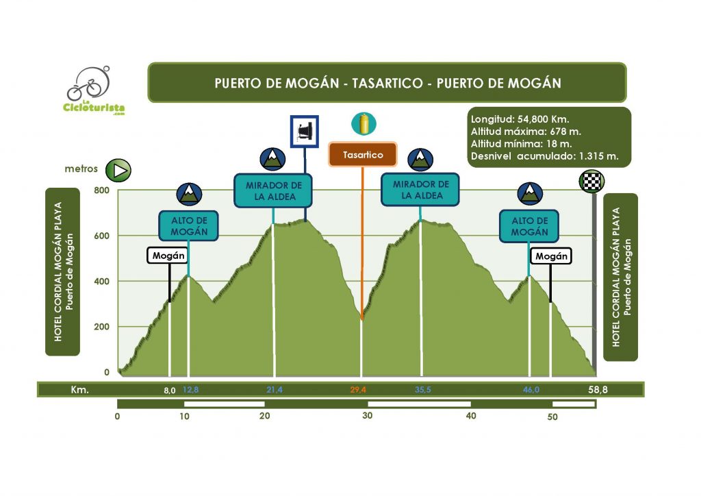 5o-etapa-pm-tasartico-pm