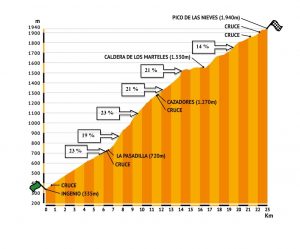 perfil-escalada-al-pico-de-las-nieves