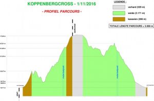 perfil_koppenbergcross_2016
