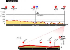 Volta Algarve_2017_04_Perfil