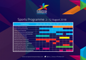 Programa Campeonatos Europeos 2018
