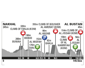 Tour Oman_2017_02_Perfil