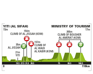Tour Oman_2017_04_Perfil