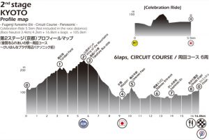 Tour de Japón etapa 2