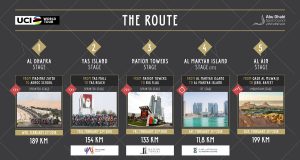 Abu Dhabi Tour_2018_Recorrido