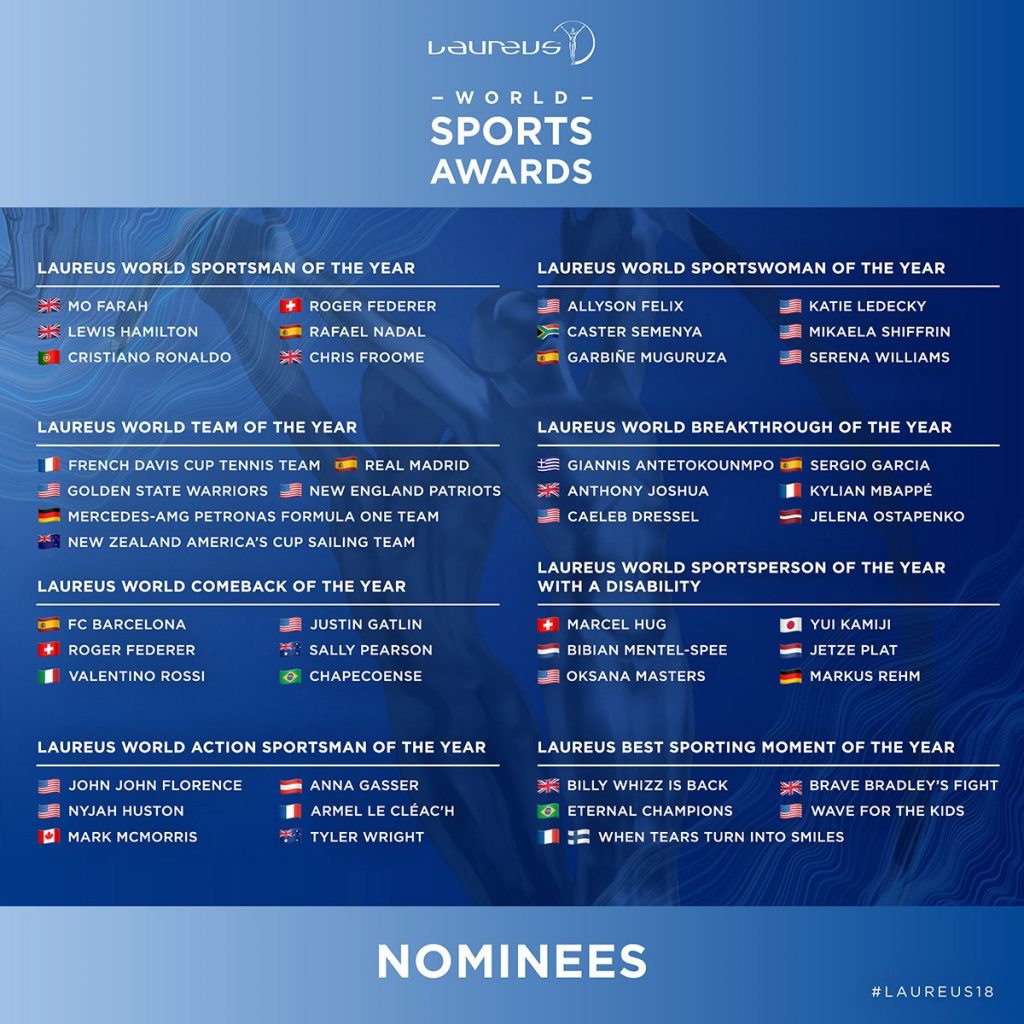 Laureus_2018_nominados