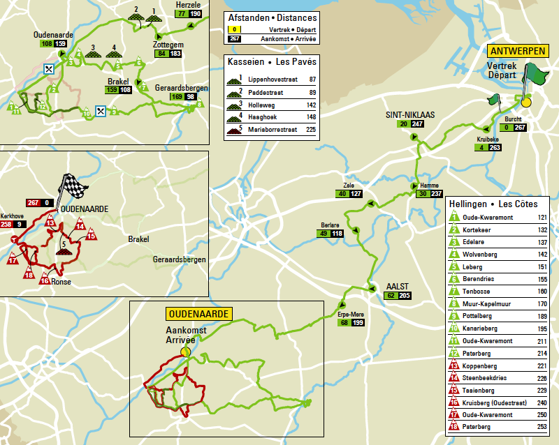 Vuelta Flandes_2018_Mapa