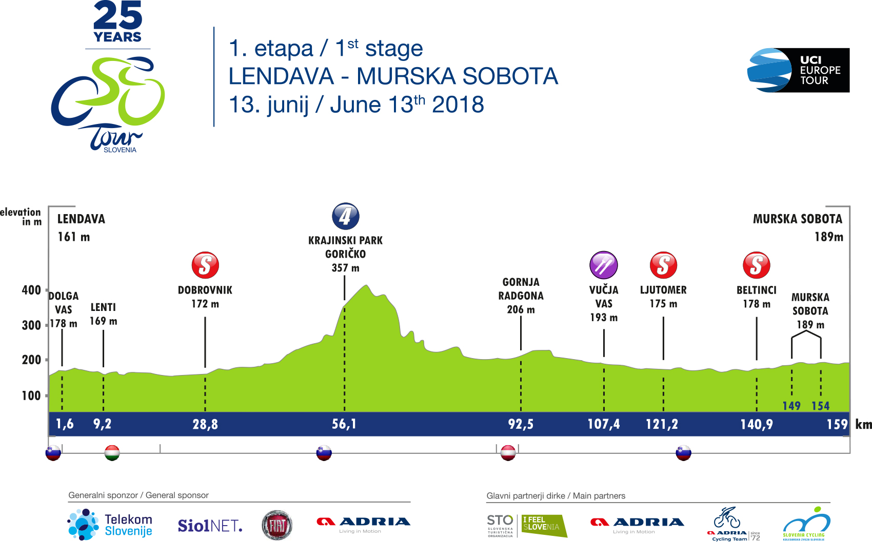 Tour Eslovenia 2018 Etapas, perfiles y dorsales oficiales Ciclo21