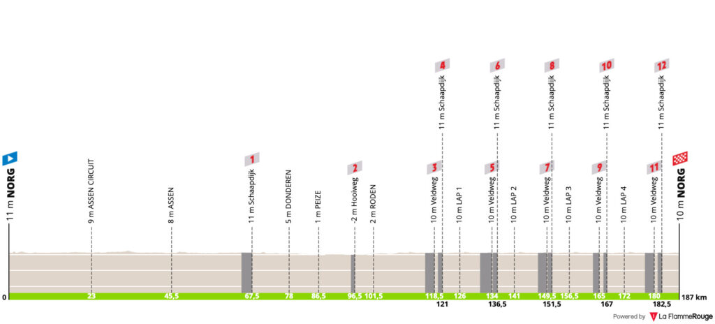 Slag om Vermeltfoort, once años después Ciclo21