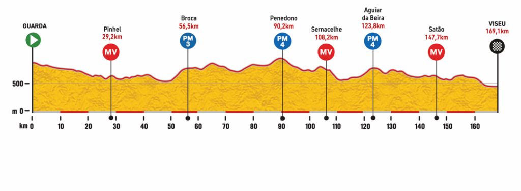 Volta Portugal 2022 4