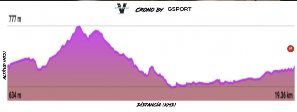 Valencia Epic Race etapa 1