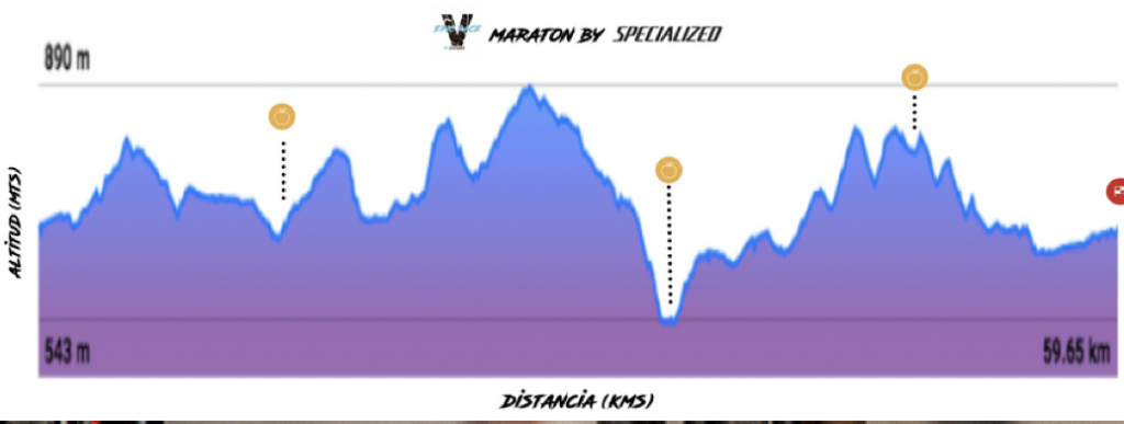 Valencia Epic Race etapa 2