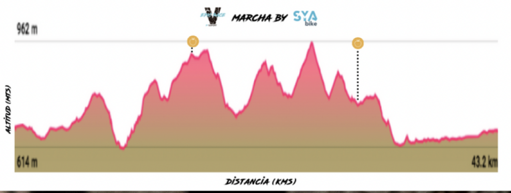 Valencia Epic Race etapa 3
