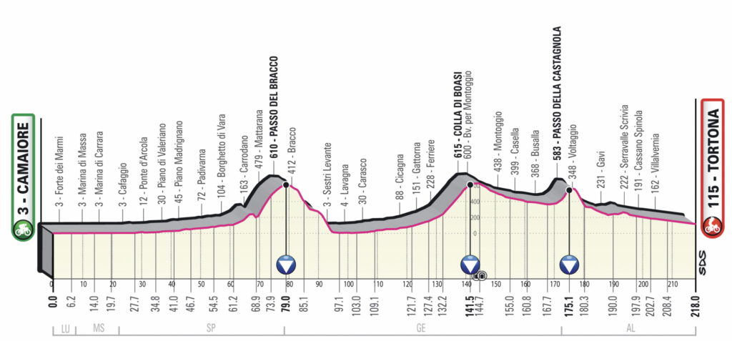 etapa 11 Giro 2023