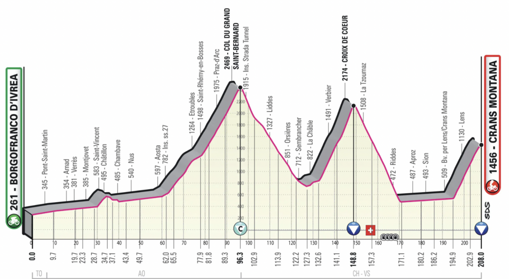 etapa 13 Giro 2023