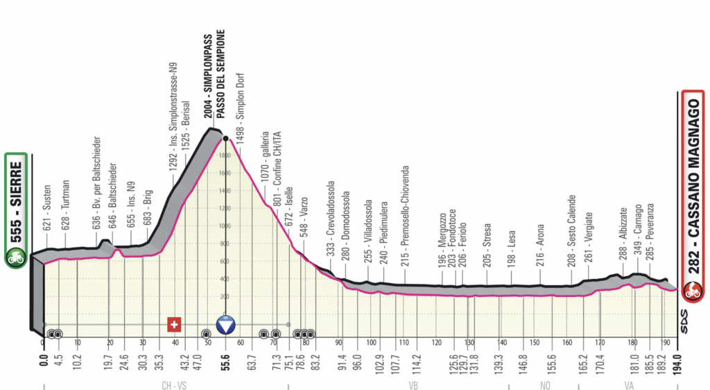 etapa 14 Giro 2023
