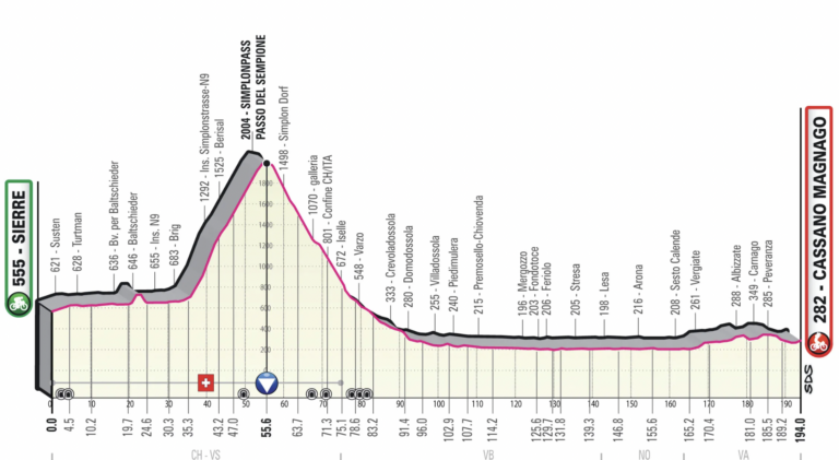  06.05.2023 28.05.2023 Giro d'Italia ITA 2.UWT GRAN VUELTA 21 días Etapa14-perfil-768x421