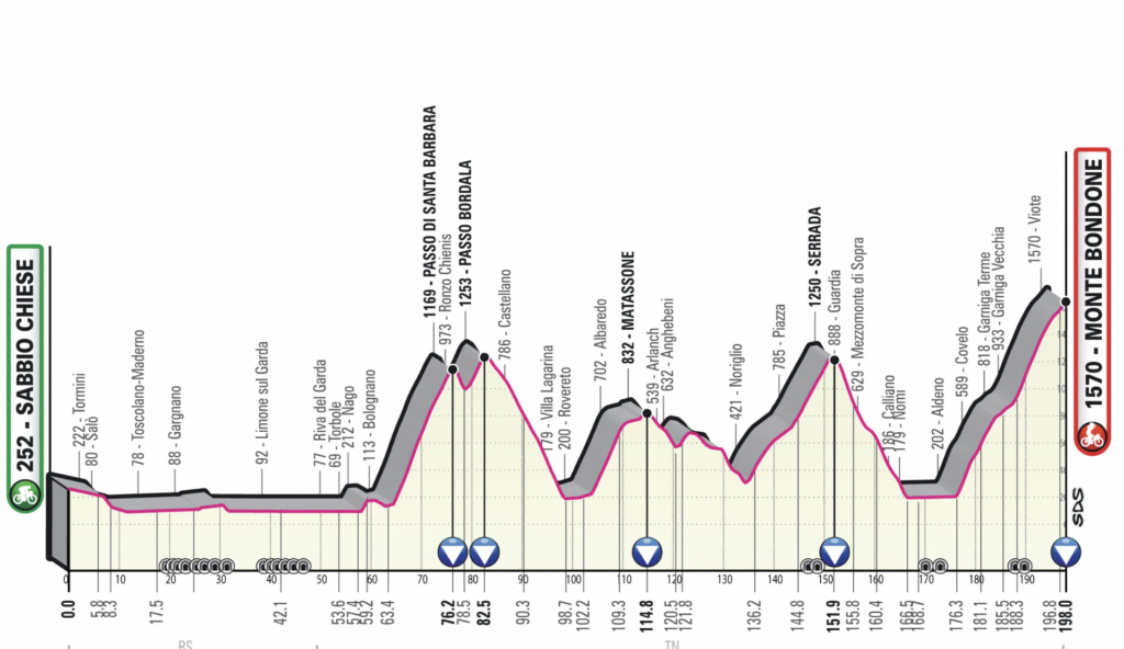 etapa 16 Giro 2023