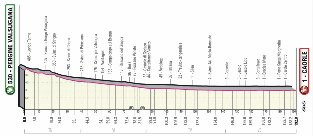 etapa 17 Giro 2023