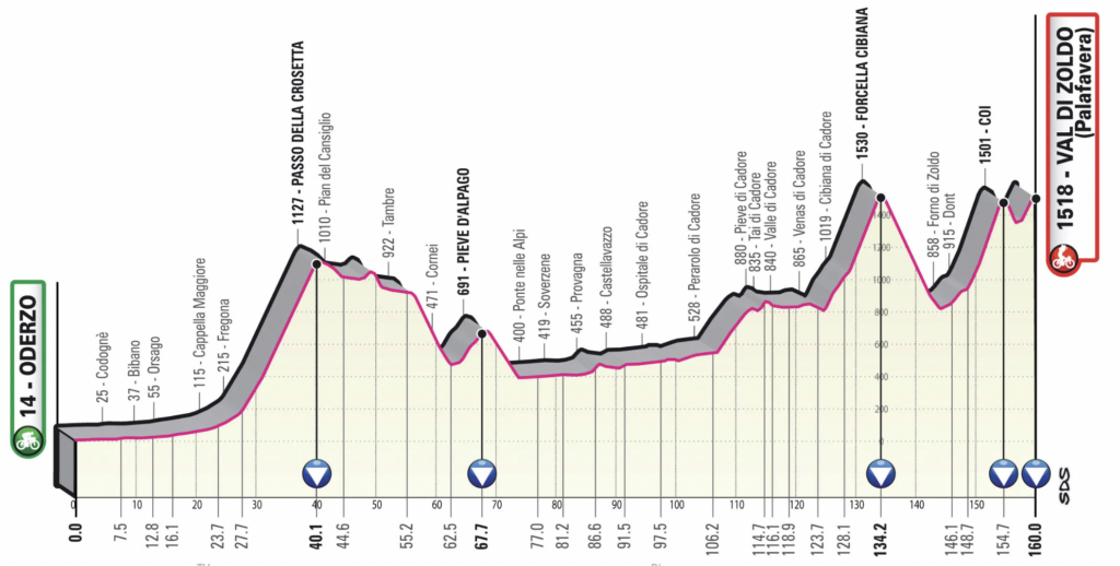 etapa 18 Giro 2023