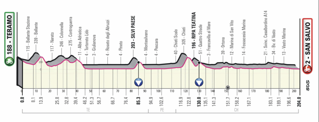 etapa 2 Giro 2023