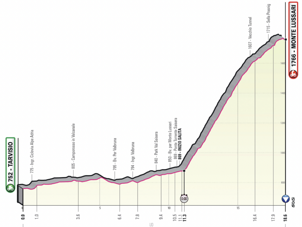 etapa 20 Giro 2023