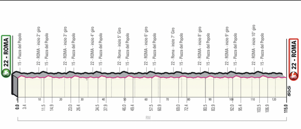 etapa 21 Giro 2023