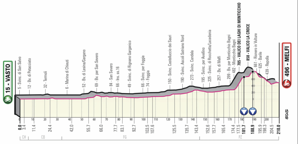 Etapa 3 Giro 2023