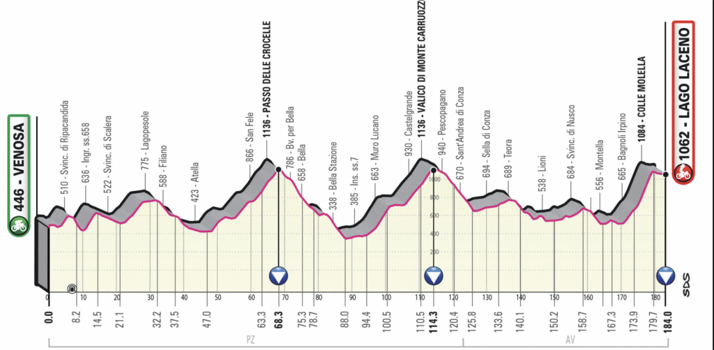 etapa 4 Giro 2023