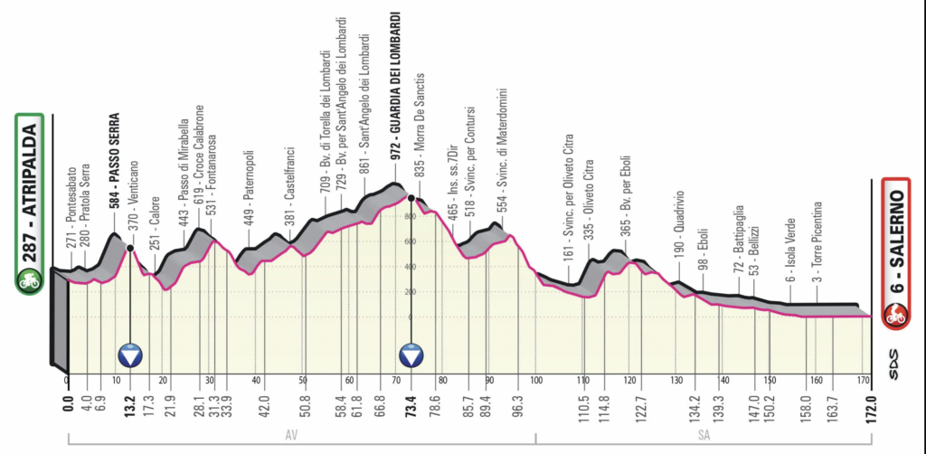 etapa 5 Giro 2023