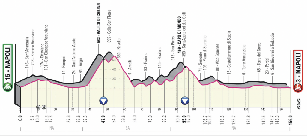 etapa 6 Giro 2023