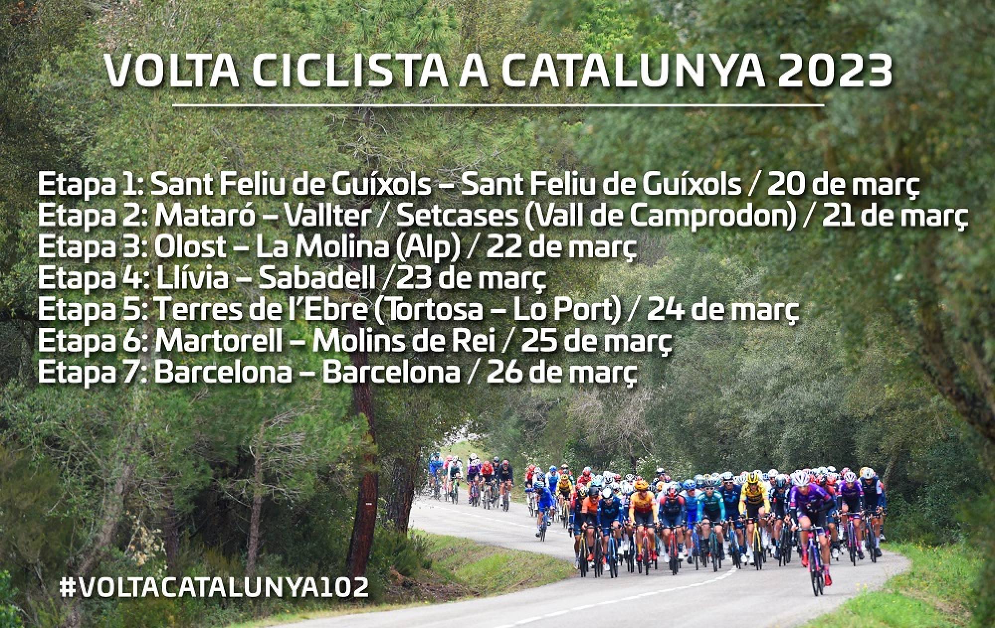 Volta Catalunya El recorrido completo 2023 Ciclo21