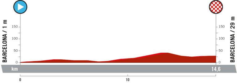 26.08.2023 17.09.2023 La Vuelta Ciclista a España ESP 2.UWT GRAN VUELTA 21 días Vuelta-Espana-1-768x271