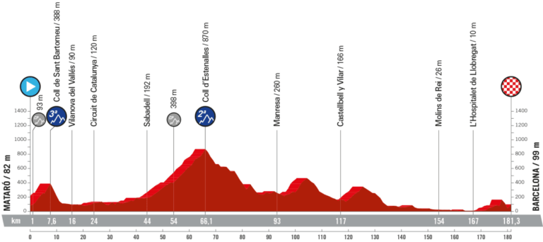 26.08.2023 17.09.2023 La Vuelta Ciclista a España ESP 2.UWT GRAN VUELTA 21 días Vuelta-Espana-2-768x342
