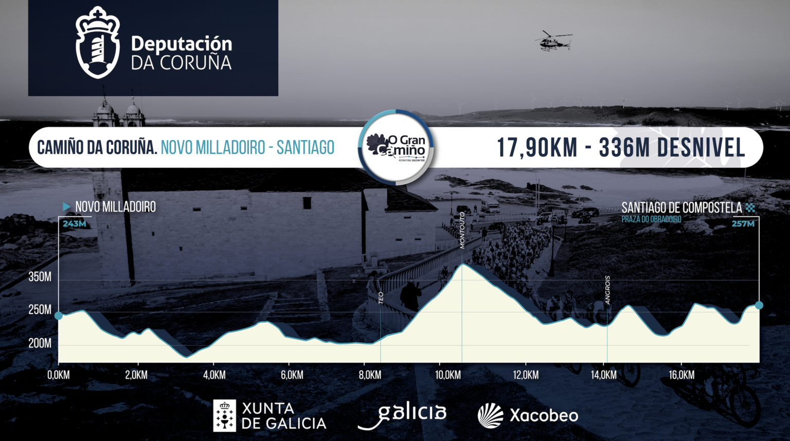 O Gran Camiño Recorrido, perfiles y dorsales oficiales Ciclo21