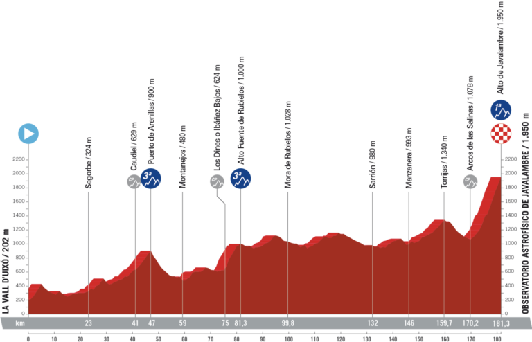 26.08.2023 17.09.2023 La Vuelta Ciclista a España ESP 2.UWT GRAN VUELTA 21 días Captura-de-Pantalla-2023-01-09-a-las-21.06.51-768x494