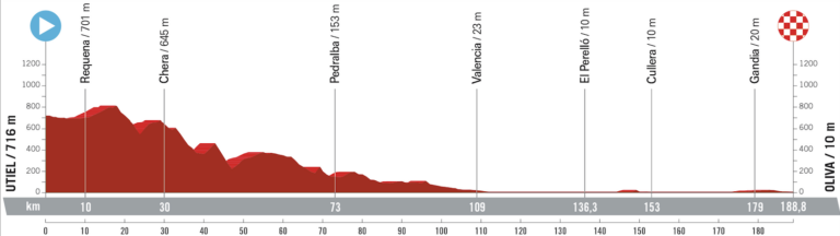 26.08.2023 17.09.2023 La Vuelta Ciclista a España ESP 2.UWT GRAN VUELTA 21 días Captura-de-Pantalla-2023-01-09-a-las-21.10.27-768x216