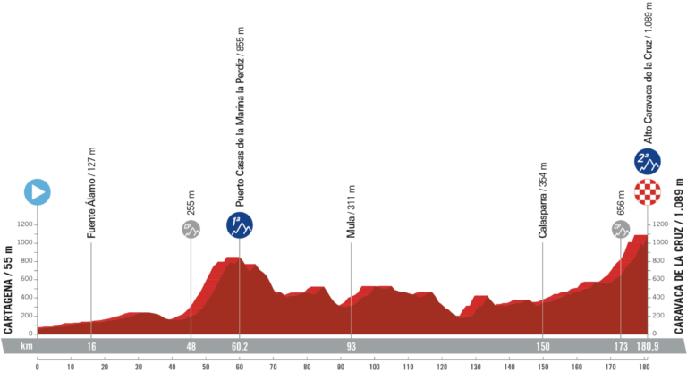 26.08.2023 17.09.2023 La Vuelta Ciclista a España ESP 2.UWT GRAN VUELTA 21 días Captura-de-Pantalla-2023-01-09-a-las-21.13.12-768x416