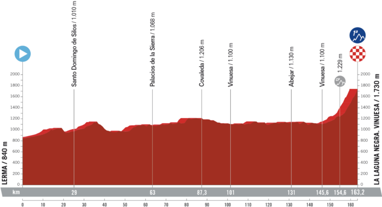 26.08.2023 17.09.2023 La Vuelta Ciclista a España ESP 2.UWT GRAN VUELTA 21 días Captura-de-Pantalla-2023-01-09-a-las-21.15.39-768x417