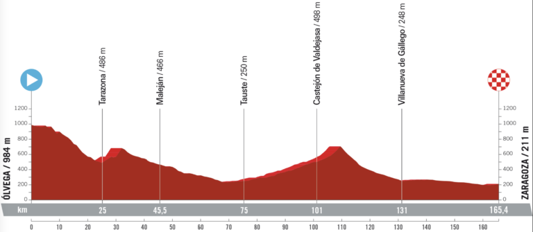 26.08.2023 17.09.2023 La Vuelta Ciclista a España ESP 2.UWT GRAN VUELTA 21 días Captura-de-Pantalla-2023-01-09-a-las-21.17.20-768x335