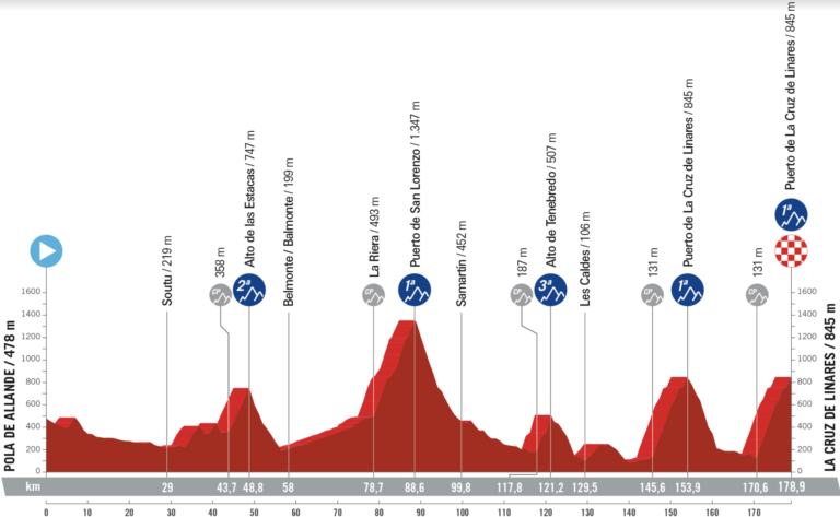 26.08.2023 17.09.2023 La Vuelta Ciclista a España ESP 2.UWT GRAN VUELTA 21 días - Página 2 Captura-de-Pantalla-2023-01-09-a-las-21.27.21-768x473