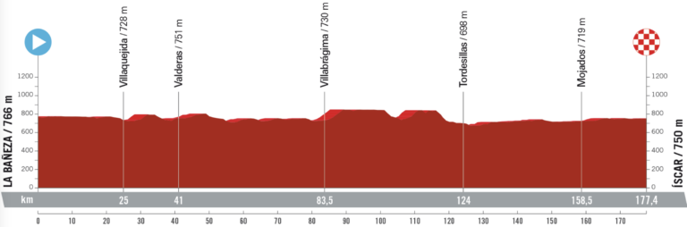 26.08.2023 17.09.2023 La Vuelta Ciclista a España ESP 2.UWT GRAN VUELTA 21 días - Página 2 Captura-de-Pantalla-2023-01-09-a-las-21.29.35-768x254