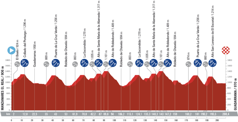 26.08.2023 17.09.2023 La Vuelta Ciclista a España ESP 2.UWT GRAN VUELTA 21 días - Página 2 Captura-de-Pantalla-2023-01-09-a-las-21.33.16-768x394