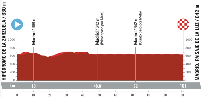 26.08.2023 17.09.2023 La Vuelta Ciclista a España ESP 2.UWT GRAN VUELTA 21 días - Página 2 Captura-de-Pantalla-2023-01-09-a-las-21.34.45-768x373